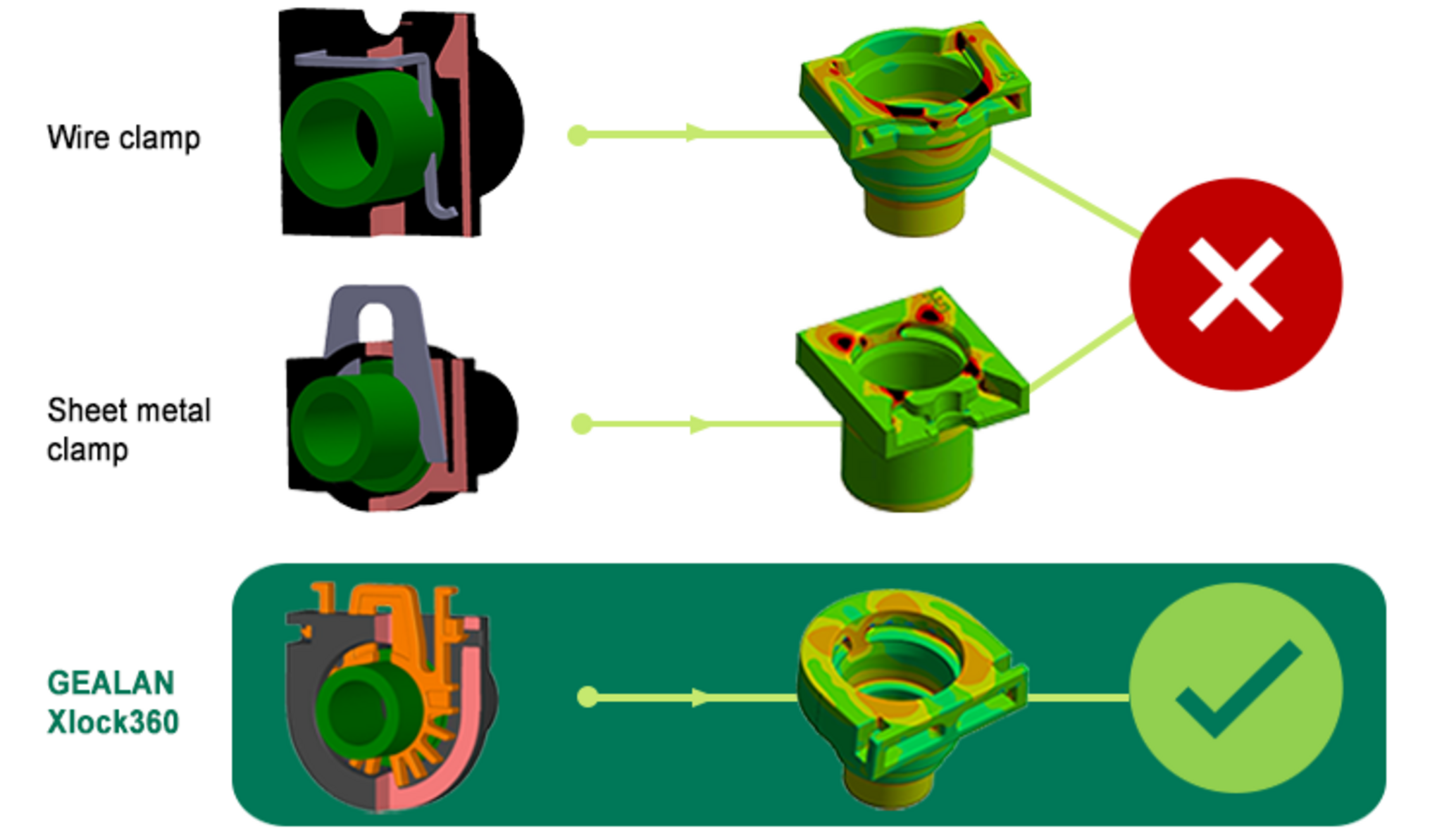 Advantages of the GEALAN Xlock360 composite clamp