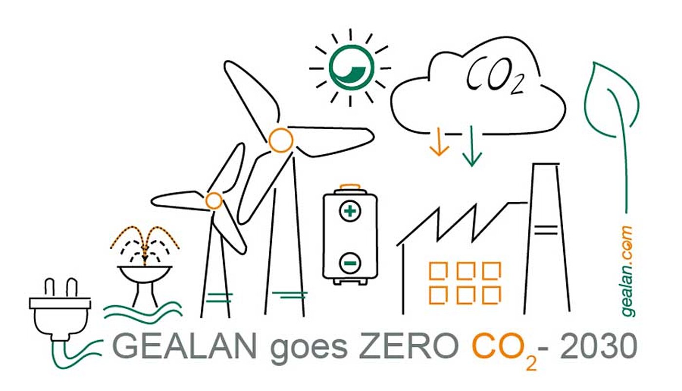 Klimaziel GEALAN goes zero CO2 bis 2030